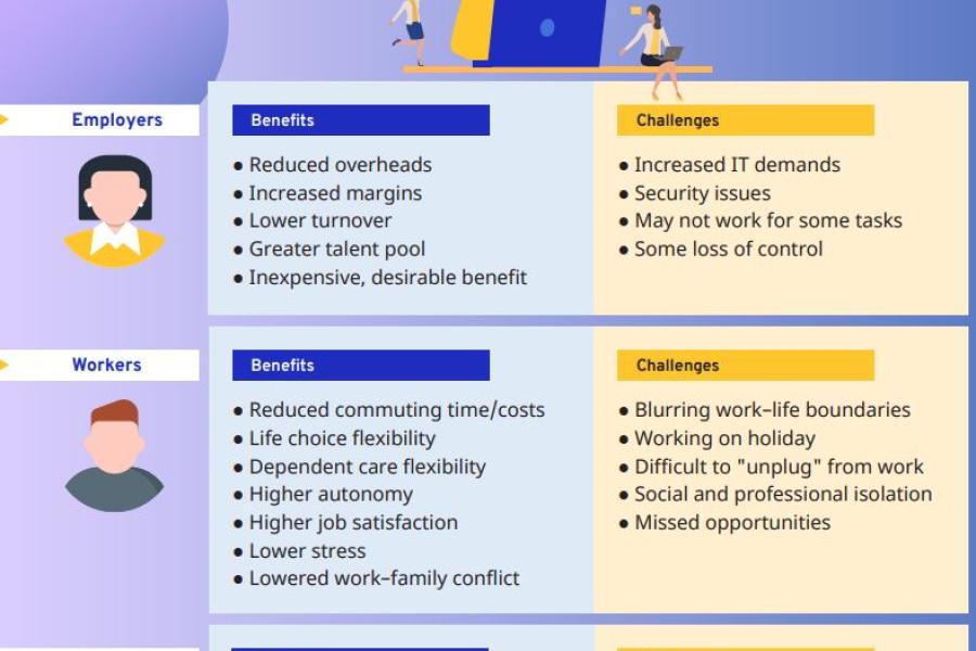 Potential benefits and challenges of telework | United Nations in Viet Nam